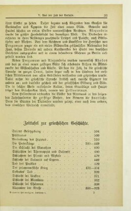 Zeittafel zur griechischen Geschichte