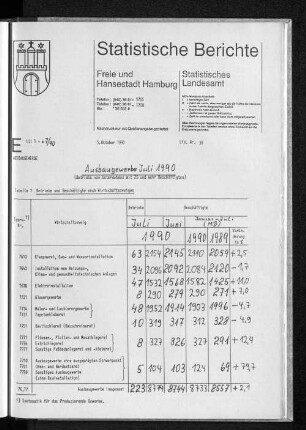 Ausbaugewerbe Juli 1990 : Lfd. Nr. 38