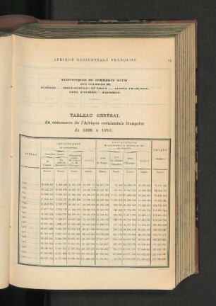 Afrique Occidentale Francaise.