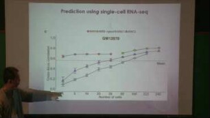 Reconstructing gene regulatory dynamics along pseudotemporal trajectories using single-cell RNA-seq (Abstract ID: A11)