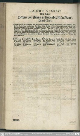 Tabula XXXVI. Von denen Herren von Arnim in blühender Fränckischer Haupt-Linie