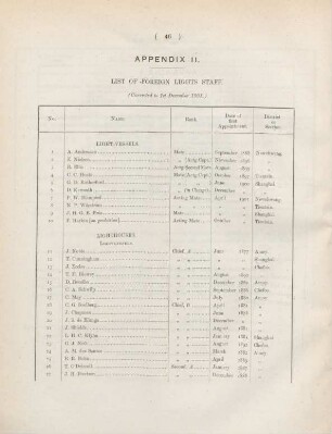Appendix II. List of foreign lights staff