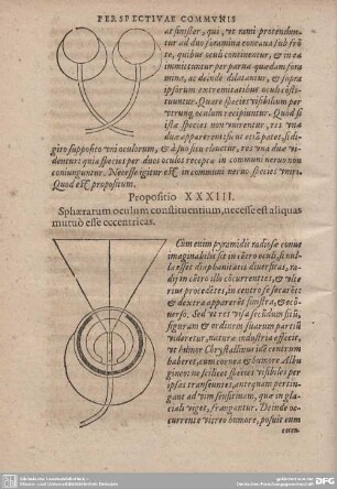 Propositio XXXIII. Sphaerarum oculum constituentium, necesse est aliquas mutuo esse eccentricas.