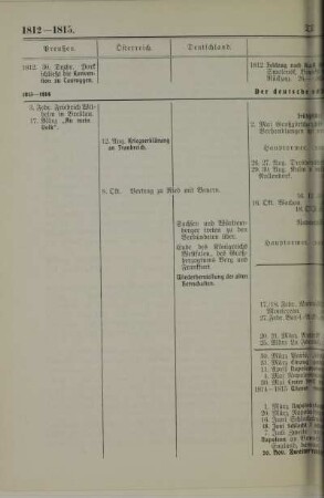1812-1815