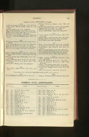 Indian Civil Service, Bombay Establishment, Annuitants and Pensioners
