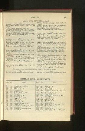 Indian Civil Service, Bombay Establishment, Annuitants and Pensioners