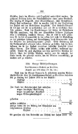 Kurze Mittheilungen : [V. Elementarschulwesen]