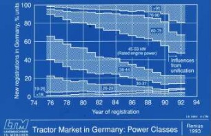 Tractor Market in Germany: Power Classes