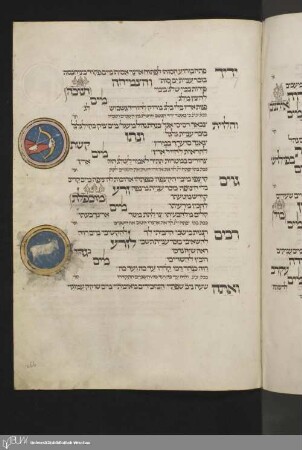 Bl. 266: Tierkreiszeichen Schütze und Steinbock