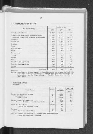 3 Flächennutzung 1978 bis 1980