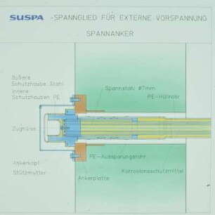 Spannglied SUSPA für externe Vorspannung
