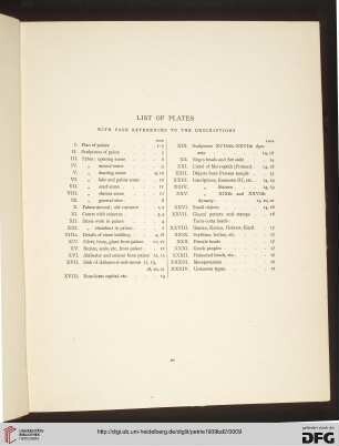 List of plates