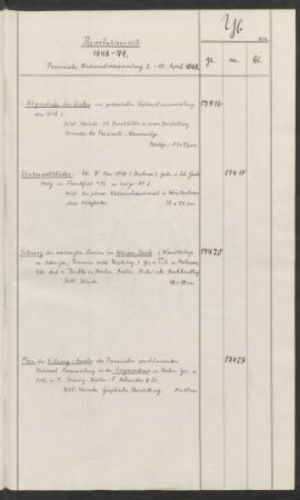 Preussische Nationalversammlung 2. - 10. April 1848