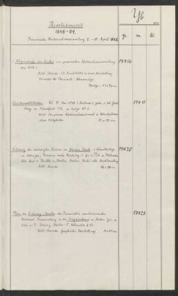 Preussische Nationalversammlung 2. - 10. April 1848