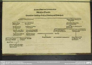Die dritte Stamm- und Verwandnis-Tafel. Chur-Bayern