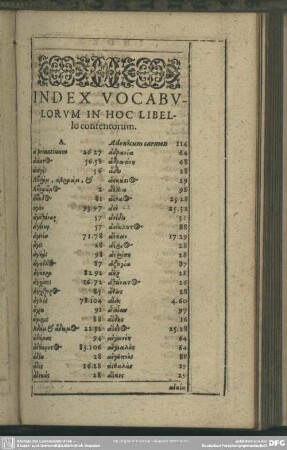 Index Vocabulorum In Hoc Libello contentorum