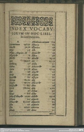 Index Vocabulorum In Hoc Libello contentorum
