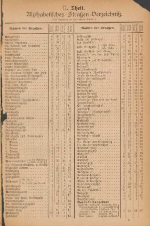 II. Theil. Alphabetisches Straßen-Verzeichniß