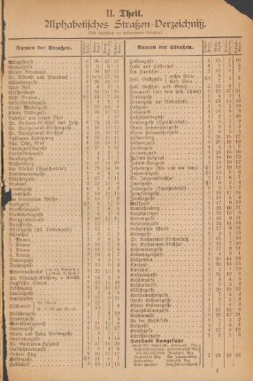 II. Theil. Alphabetisches Straßen-Verzeichniß