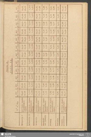 Tabelle 20: Fall Ia Status 1970, Werte per 15. jedes Monats