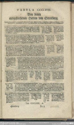 Tabula CCCLXVIII. Von denen ausgestorbenen Herren von Streitberg