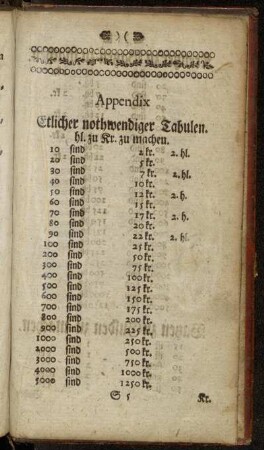 Appendix Etlicher nothwendiger Tabulen