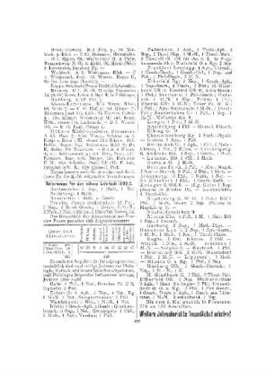 Abiturienten für das höhere Lehrfach 1902/03