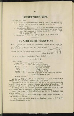 Dismembrationssachen