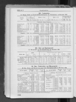 XV. Gas-, Elektrizitäts- und Wasserwerke