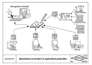 Specialised controllers in agricultural production