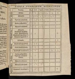 Tabula Vicariorum Metricorum.