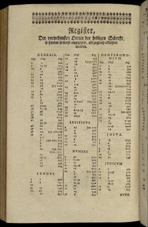 Register, Der vornehmsten Oerter der helligen Schrifft, so hierinn so wohl angezogen, als zugleich erklähret werden