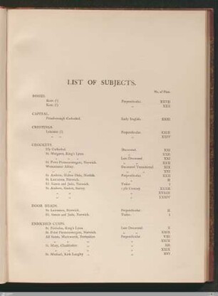 List of subjects