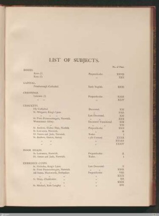 List of subjects
