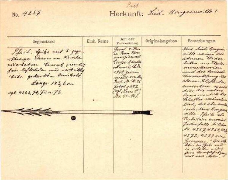 Dies ist ein Digitalisat eines historischen Dokuments. Es spiegelt den Entstehungskontext wider und entspricht nicht dem heutigen Maßstab einer geschichts- und diversitätsbewussten Sprache.