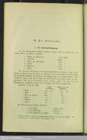 VI. Die Düngung