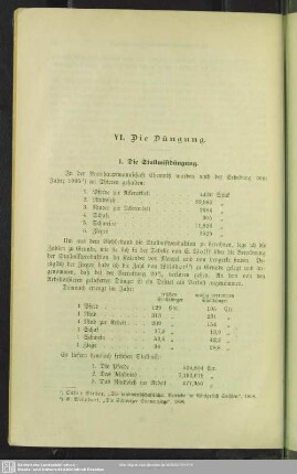 VI. Die Düngung