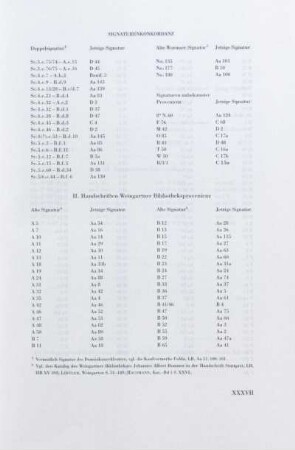 II. Handschriften Weingartner Bibliotheksprovenienz