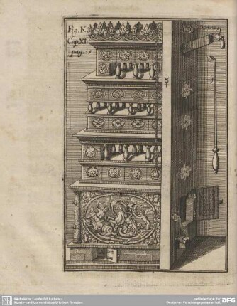 Fig. K. Cap. XI. pag. 15.