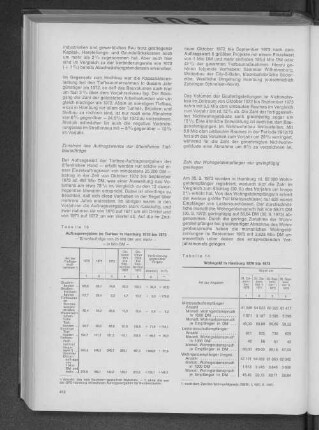 Tabelle 14: Wohngeld in Hamburg 1970 bis 1973