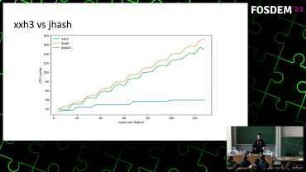 Optimizing BPF hashmap and friends
