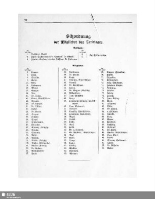 Sitzordnung der Mitglieder