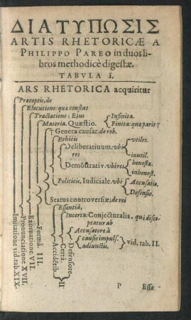 Diatyposis Artis Rhetoricae ...