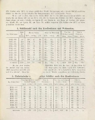Jahresbericht des Realgymnasiums zu Neisse : für das Schuljahr .... 1891/92