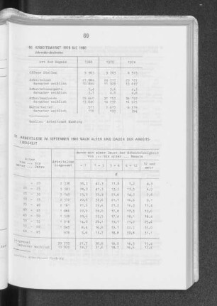 50 Arbeitsmarkt 1978 bis 1980