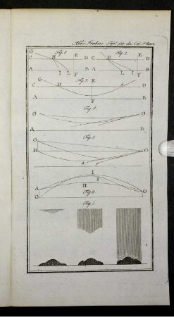 Abbé Grubers Tafel...