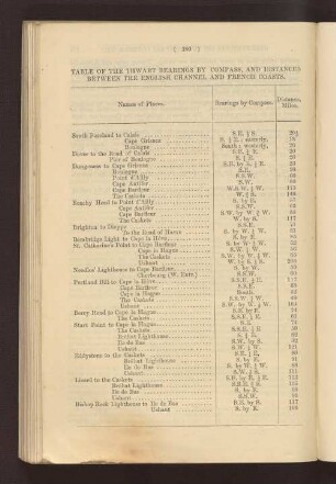 TABLE OF THE THWART BEARINGS BA COMPASS, AND DISTANCES BETWEEN THE ENGLISH CHANNEL AND FRENCH COASTS