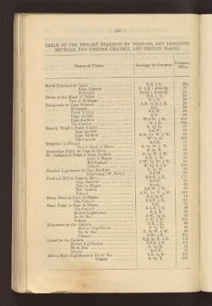 TABLE OF THE THWART BEARINGS BA COMPASS, AND DISTANCES BETWEEN THE ENGLISH CHANNEL AND FRENCH COASTS