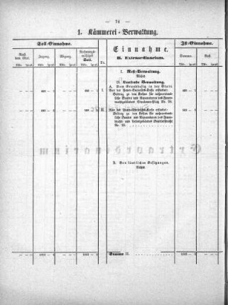 Tabellen: 1. Kämmerei-Verwaltung
