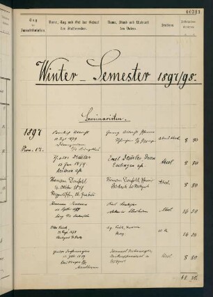Wintersemester 1897/1898. Rektorat Edmund (von) Pfleiderer